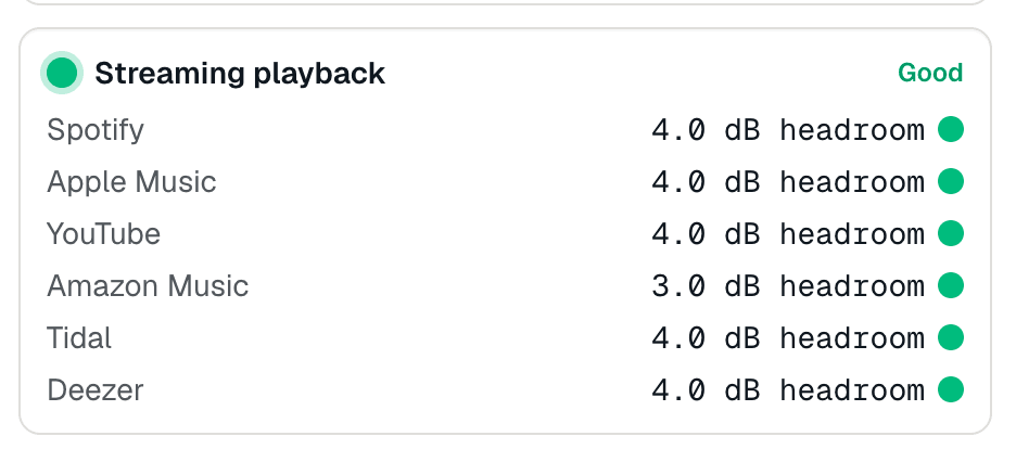 Streaming playback check showing dB of headroom for Spotify, Apple Music, YouTube, Amazon Music, Tidal and Deezer.